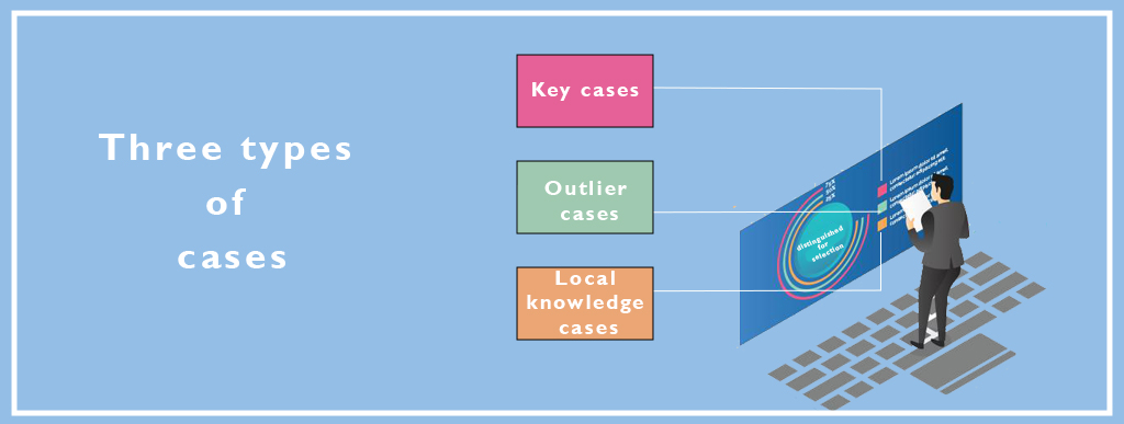 Different Types Of Case Studies Provide by ValueAssignmentHelp (VAH)
